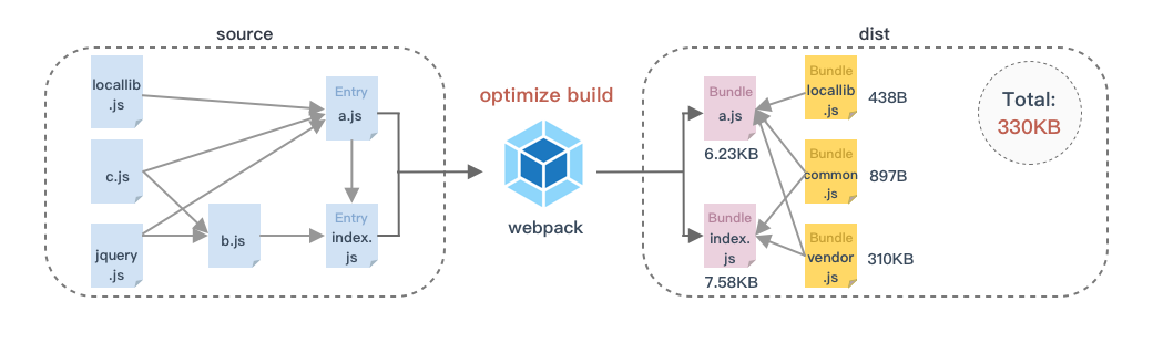webpack-after-optimize.png